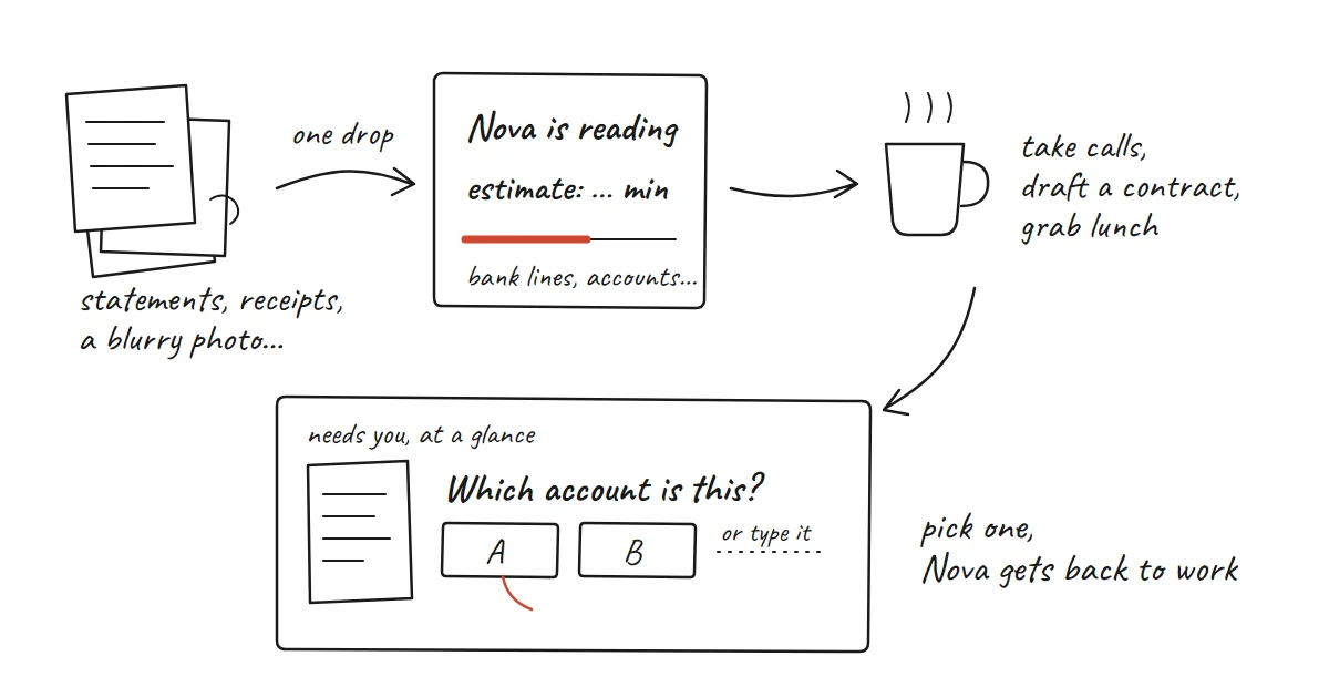 We made AGL Nova read a whole pile of paperwork in one drop and ask only what it can't settle