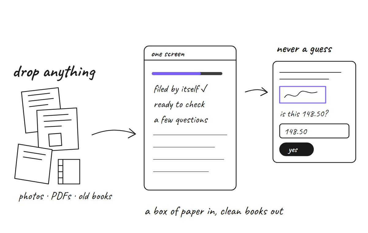 We moved a real client's books into AGL Nova, and every year-end matched to the cent