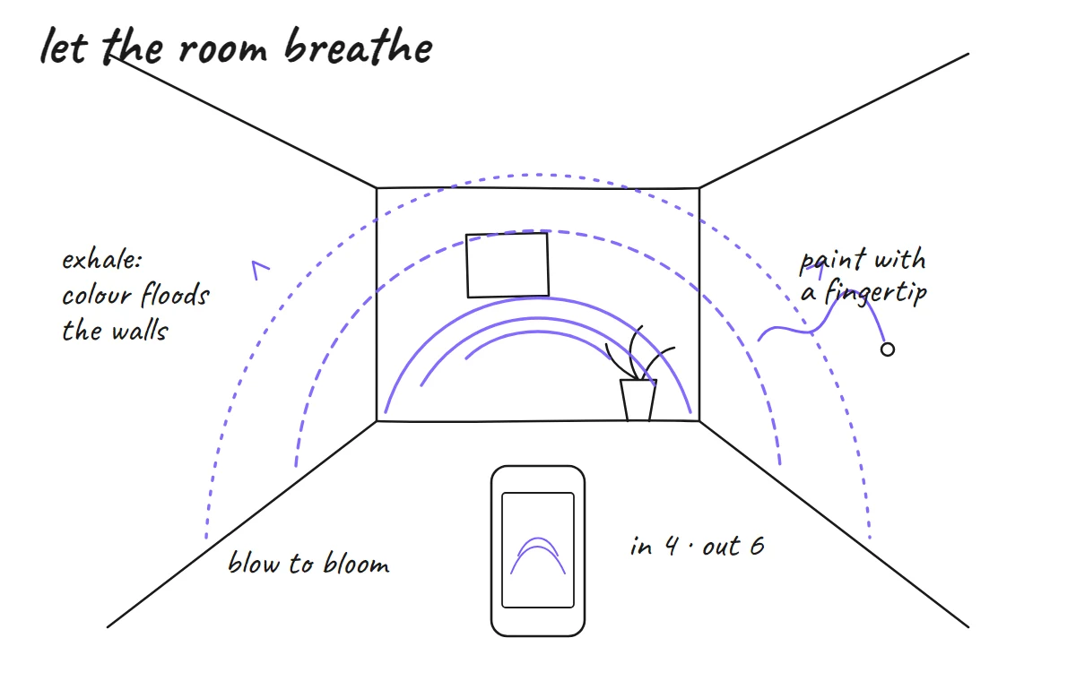 We used LiDAR to create immersive visuals for a meditation app